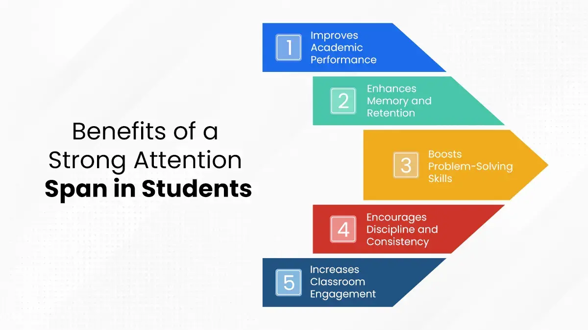 Benefits of a strong attention span for students